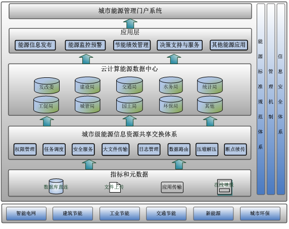图片关键词